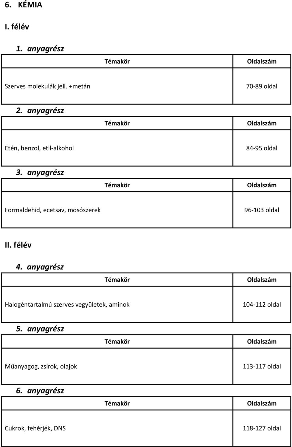 Formaldehid, ecetsav, mosószerek 96-103 oldal Halogéntartalmú