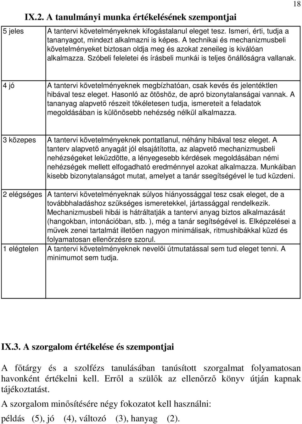 18 4 jó A tantervi követelményeknek megbízhatóan, csak kevés és jelentéktlen hibával tesz eleget. Hasonló az ötöshöz, de apró bizonytalanságai vannak.