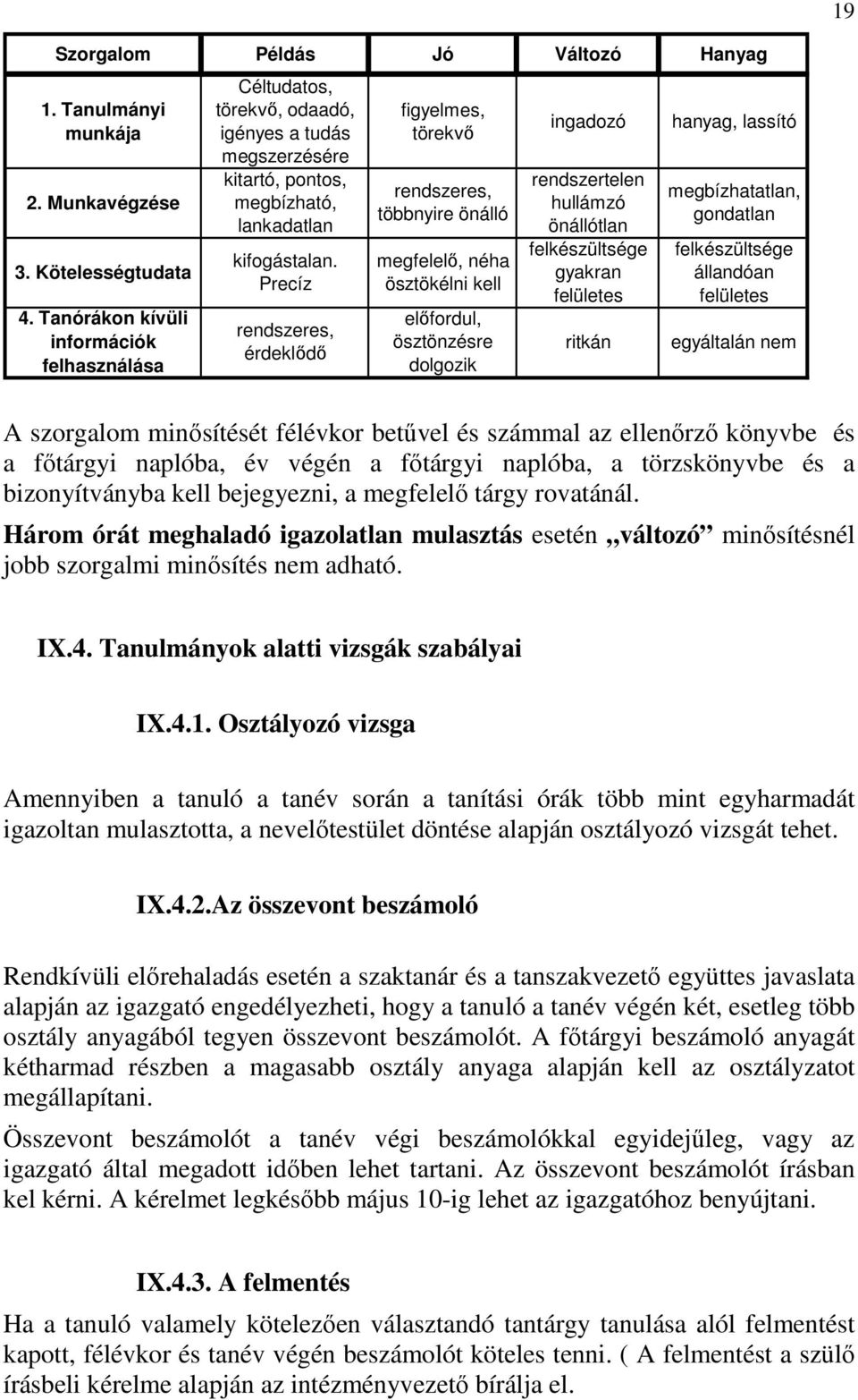 Precíz rendszeres, érdeklődő figyelmes, törekvő rendszeres, többnyire önálló megfelelő, néha ösztökélni kell előfordul, ösztönzésre dolgozik ingadozó rendszertelen hullámzó önállótlan felkészültsége
