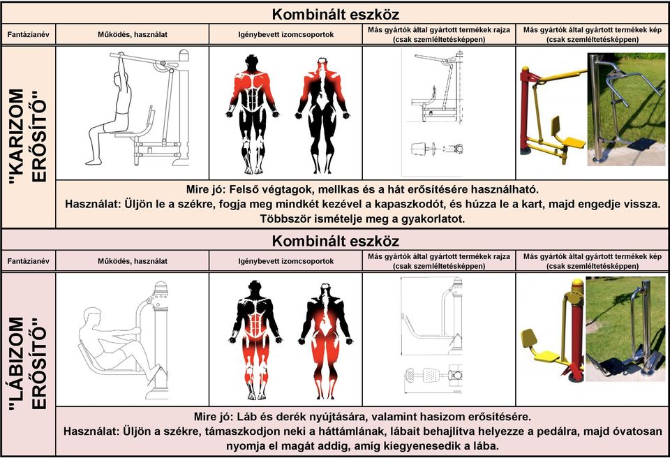 Többször ismételje meg a gyakorlatot. Mire jó: Láb és derék nyújtására, valamint hasizom erősítésére.