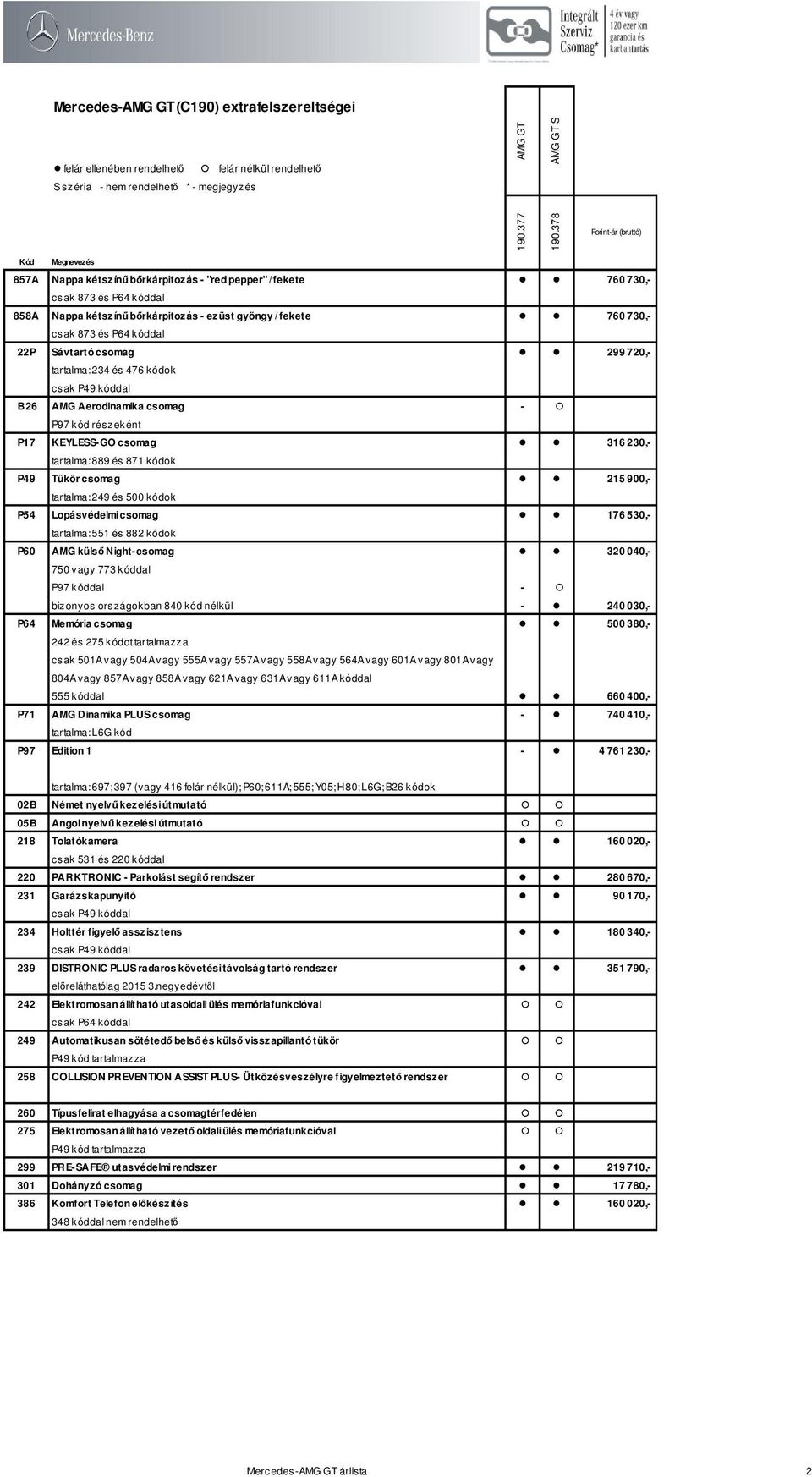 500 kódok P54 Lopásvédelmi csomag 176 530,- tartalma: 551 és 882 kódok P60 AMG külső Night-csomag 320 040,- 750 vagy 773 kóddal P97 kóddal - bizonyos országokban 840 kód nélkül - 240 030,- P64