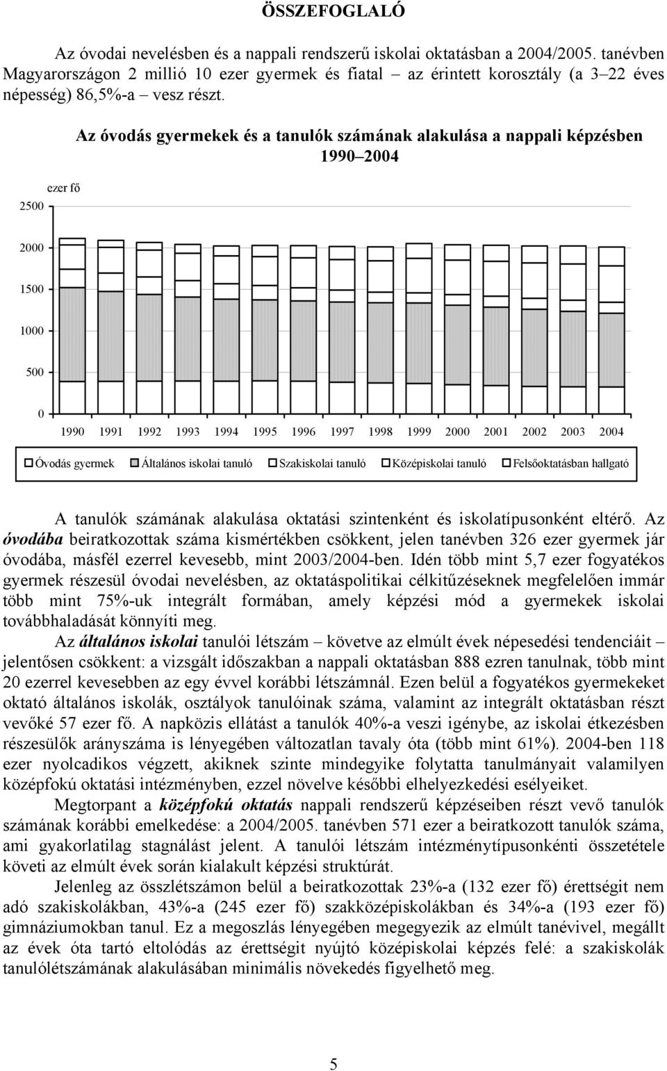 2500 ezer fő Az óvodás gyermekek és a tanulók számának alakulása a nappali képzésben 1990 2004 2000 1500 1000 500 0 1990 1991 1992 1993 1994 1995 1996 1997 1998 1999 2000 2001 2002 2003 2004 Óvodás