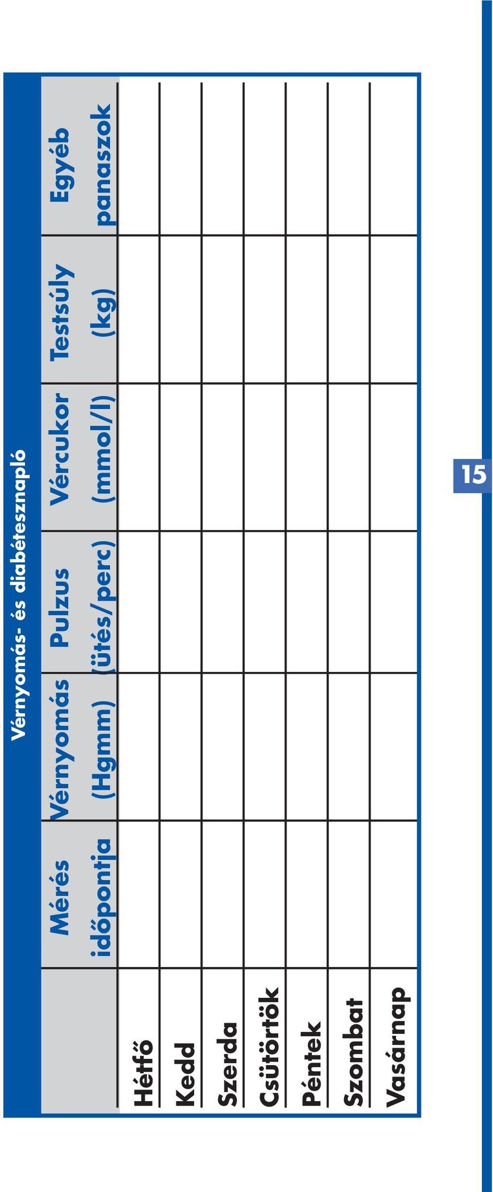 (Hgmm) (ütés/perc) (mmol/l) (kg) panaszok 15