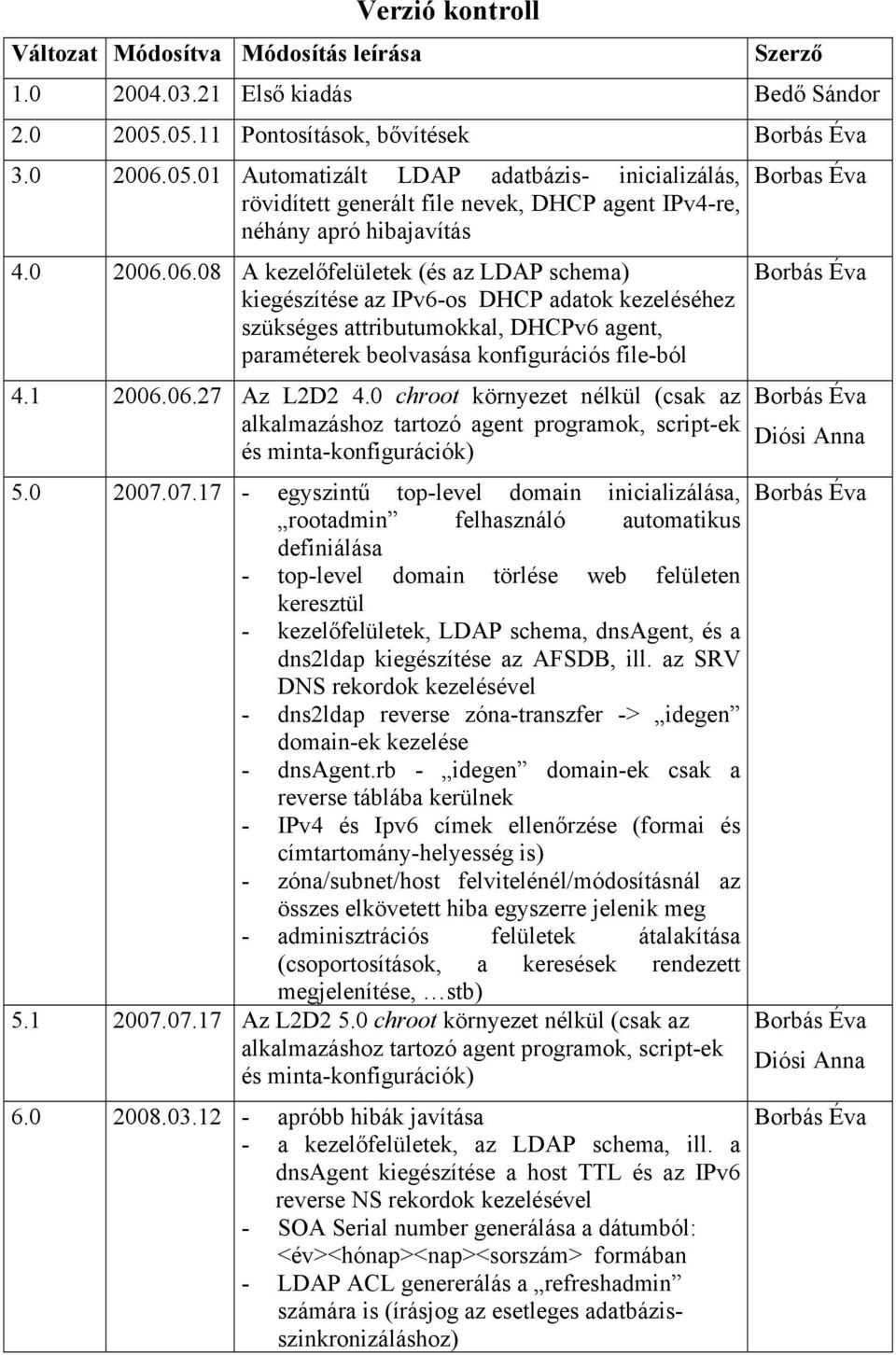 05.01 Automatizált LDAP adatbázis- inicializálás, rövidített generált file nevek, DHCP agent IPv4-re, néhány apró hibajavítás 4.0 2006.