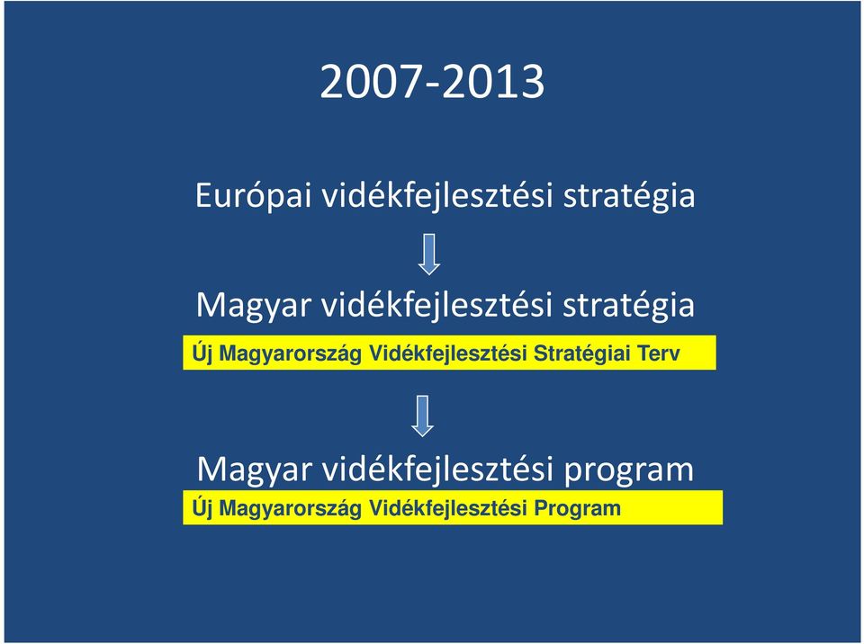 Vidékfejlesztési Stratégiai Terv Magyar