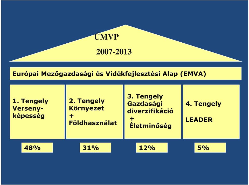 Tengely Versenyképesség 2.