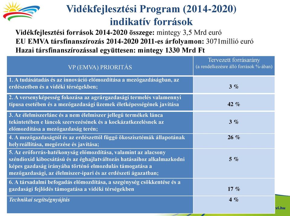 A tudásátadás és az innováció előmozdítása a mezőgazdáságban, az erdészetben és a vidéki térségekben; 3 % 2.