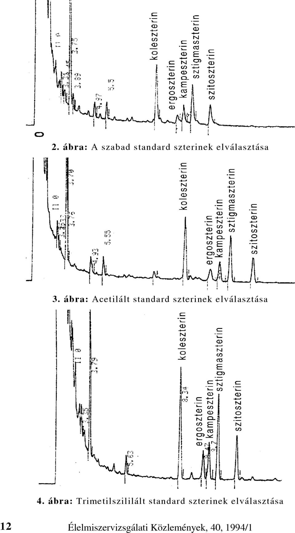 ábra: Acetilált standard szterinek