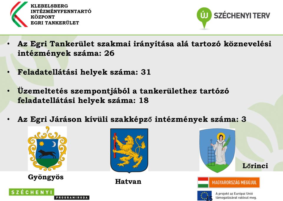 szempontjából a tankerülethez tartózó feladatellátási helyek száma: