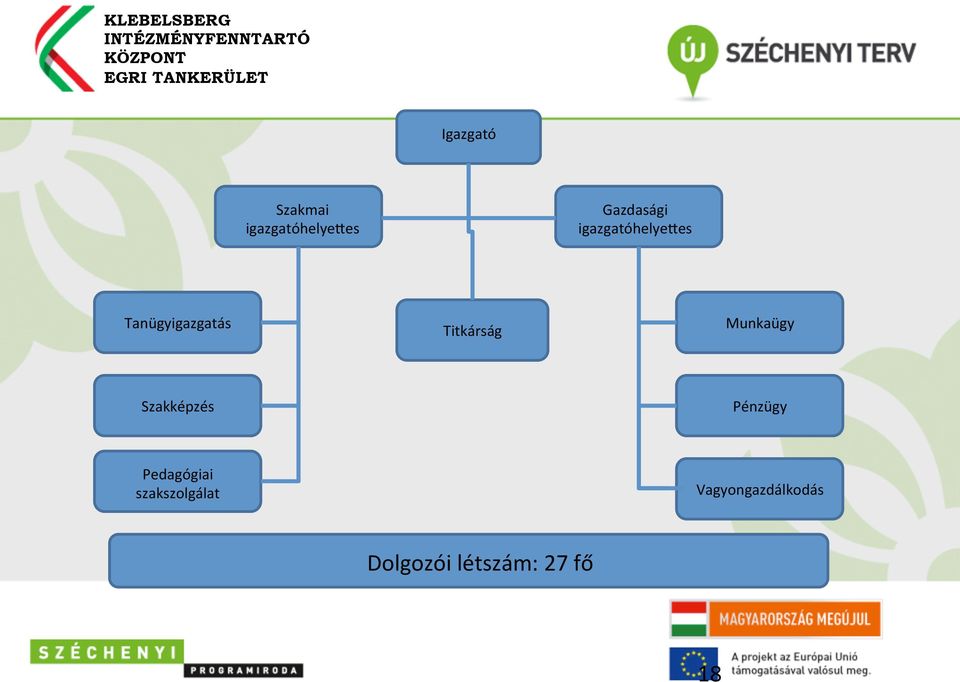 Munkaügy Szakképzés Pénzügy Pedagógiai