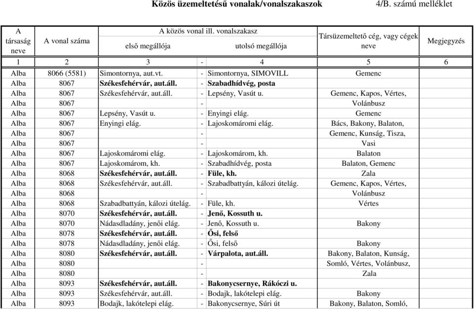 Bács, Bakony, Balaton, lba 8067 - Gemenc, Kunság, Tisza, lba 8067 - Vasi lba 8067 Lajoskomáromi elág. - Lajoskomárom, kh. Balaton lba 8067 Lajoskomárom, kh.