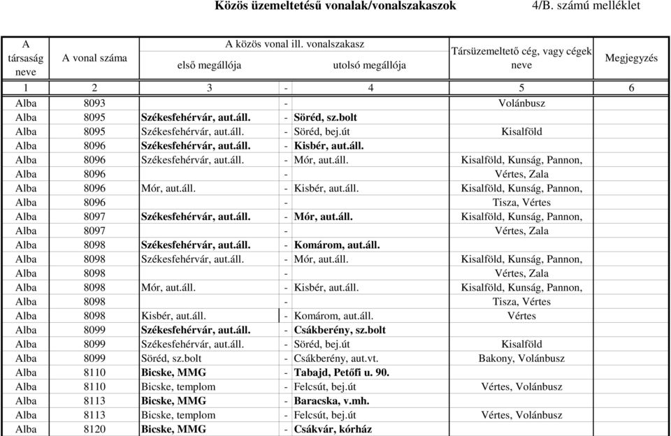 áll. - Komárom, aut.áll. lba 8098 Székesfehérvár, aut.áll. - Mór, aut.áll. Kisalföld, Kunság, Pannon, lba 8098 - Vértes, Zala lba 8098 Mór, aut.áll. - Kisbér, aut.áll. Kisalföld, Kunság, Pannon, lba 8098 - Tisza, Vértes lba 8098 Kisbér, aut.