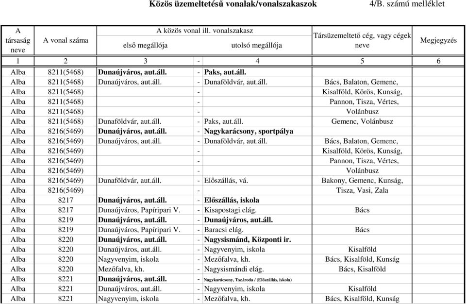 áll. - Paks, aut.áll. Gemenc, Volánbusz lba 8216(5469) Dunaújváros, aut.áll. - Nagykarácsony, sportpálya lba 8216(5469) Dunaújváros, aut.áll. - Dunaföldvár, aut.áll. Bács, Balaton, Gemenc, lba 8216(5469) - Kisalföld, Körös, Kunság, lba 8216(5469) - Pannon, Tisza, Vértes, lba 8216(5469) - Volánbusz lba 8216(5469) Dunaföldvár, aut.