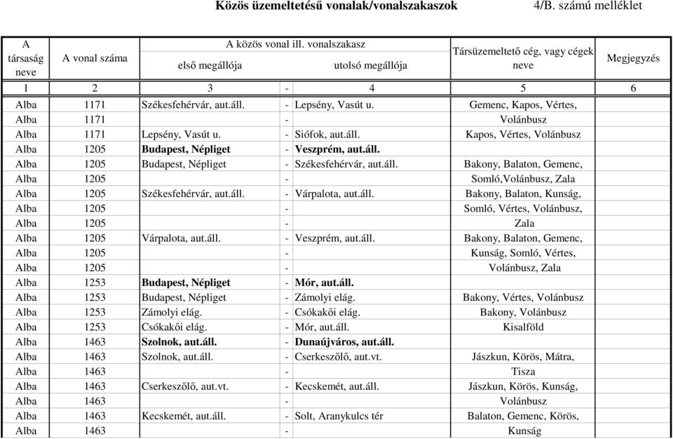 áll. - Veszprém, aut.áll. Bakony, Balaton, Gemenc, lba 1205 - Kunság, Somló, Vértes, lba 1205 - Volánbusz, Zala lba 1253 Budapest, Népliget - Mór, aut.áll. lba 1253 Budapest, Népliget - Zámolyi elág.