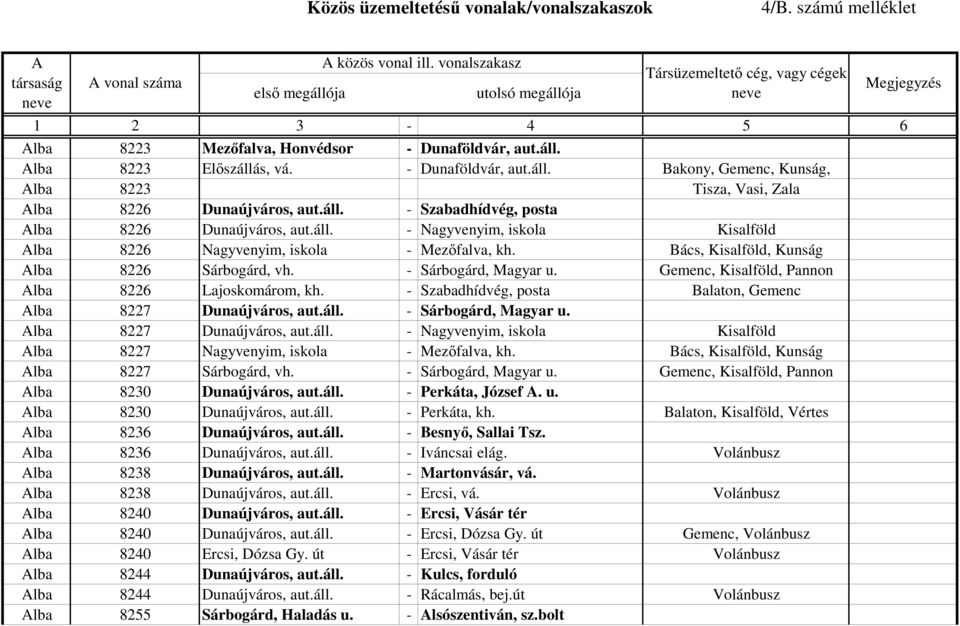 Gemenc, Kisalföld, Pannon lba 8226 Lajoskomárom, kh. - Szabadhídvég, posta Balaton, Gemenc lba 8227 Dunaújváros, aut.áll. - Sárbogárd, Magyar u. lba 8227 Dunaújváros, aut.áll. - Nagyvenyim, iskola Kisalföld lba 8227 Nagyvenyim, iskola - Mezıfalva, kh.