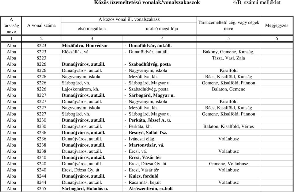 Gemenc, Kisalföld, Pannon lba 8226 Lajoskomárom, kh. - Szabadhídvég, posta Balaton, Gemenc lba 8227 Dunaújváros, aut.áll. - Sárbogárd, Magyar u. lba 8227 Dunaújváros, aut.áll. - Nagyvenyim, iskola Kisalföld lba 8227 Nagyvenyim, iskola - Mezıfalva, kh.