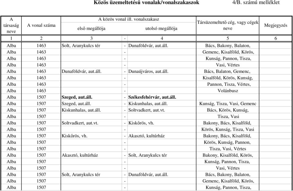 - Dunaújváros, aut.áll. Bács, Balaton, Gemenc, lba 1463 - Kisalföld, Körös, Kunság, lba 1463 - Pannon, Tisza, Vértes, lba 1463 - Volánbusz lba 1507 Szeged, aut.áll. - Székesfehérvár, aut.áll. lba 1507 Szeged, aut.áll. - Kiskunhalas, aut.