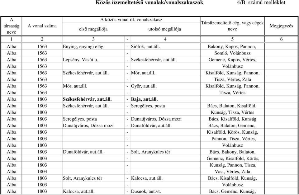 áll. - Baja, aut.áll. lba 1803 Székesfehérvár, aut.áll. - Seregélyes, posta Bács, Balaton, Kisalföld, lba 1803 - Kunság, Tisza, Vértes lba 1803 Seregélyes, posta - Dunaújváros, Dózsa mozi Bács,