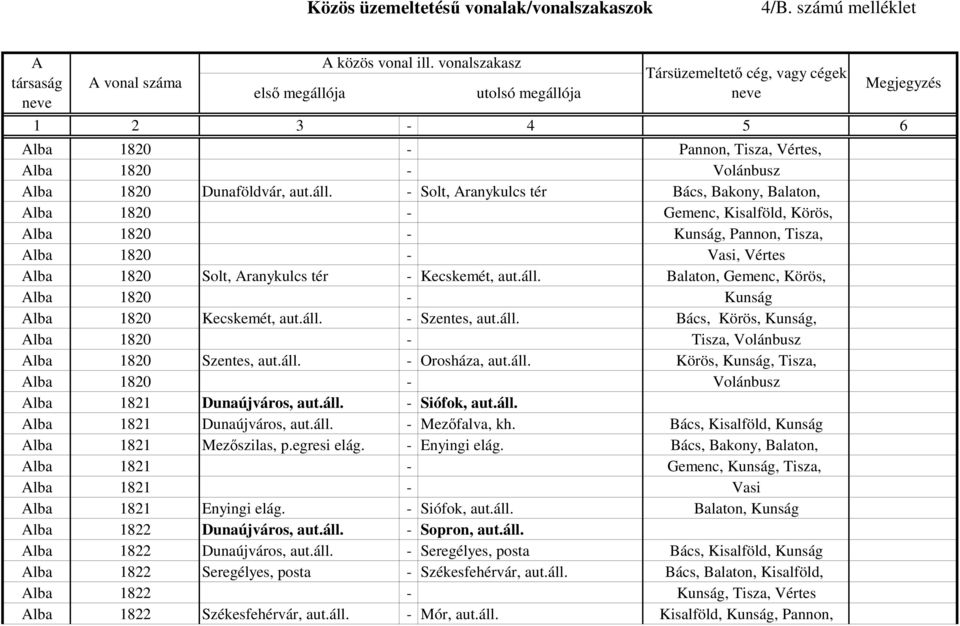 Balaton, Gemenc, Körös, lba 1820 - Kunság lba 1820 Kecskemét, aut.áll. - Szentes, aut.áll. Bács, Körös, Kunság, lba 1820 - Tisza, Volánbusz lba 1820 Szentes, aut.áll. - Orosháza, aut.áll. Körös, Kunság, Tisza, lba 1820 - Volánbusz lba 1821 Dunaújváros, aut.