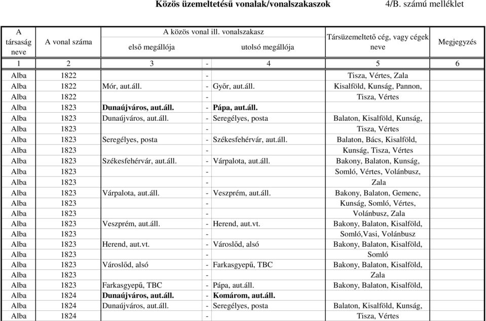 áll. - Veszprém, aut.áll. Bakony, Balaton, Gemenc, lba 1823 - Kunság, Somló, Vértes, lba 1823 - Volánbusz, Zala lba 1823 Veszprém, aut.áll. - Herend, aut.vt.