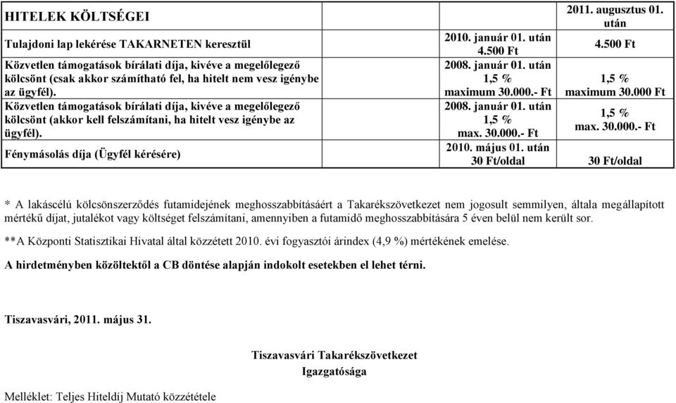 január 01. után 4.500 Ft 4.500 Ft 2008. január 01. után 1,5 % 1,5 % maximum 30.000.- Ft maximum 30.000 Ft 2008. január 01. után 1,5 % 1,5 % max. 30.000.- Ft max. 30.000.- Ft 2010. május 01.