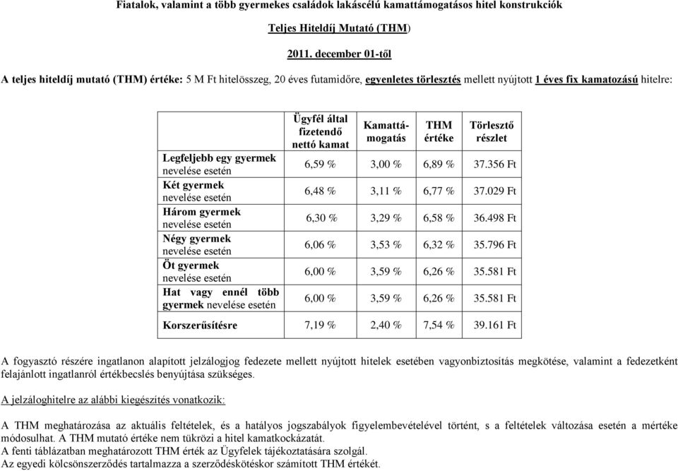 Három gyermek Négy gyermek Öt gyermek Hat vagy ennél több gyermek Ügyfél által fizetendő nettó kamat Kamattámogatás THM értéke Törlesztő részlet 6,59 % 3,00 % 6,89 % 37.356 Ft 6,48 % 3,11 % 6,77 % 37.