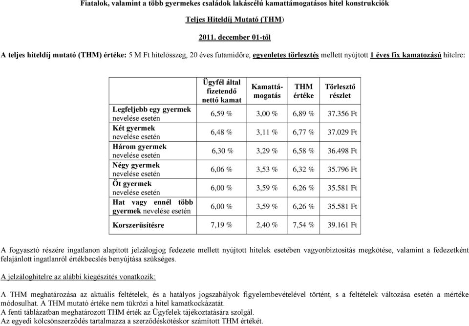 Három gyermek Négy gyermek Öt gyermek Hat vagy ennél több gyermek Ügyfél által fizetendő nettó kamat Kamattámogatás THM értéke Törlesztő részlet 6,59 % 3,00 % 6,89 % 37.356 Ft 6,48 % 3,11 % 6,77 % 37.