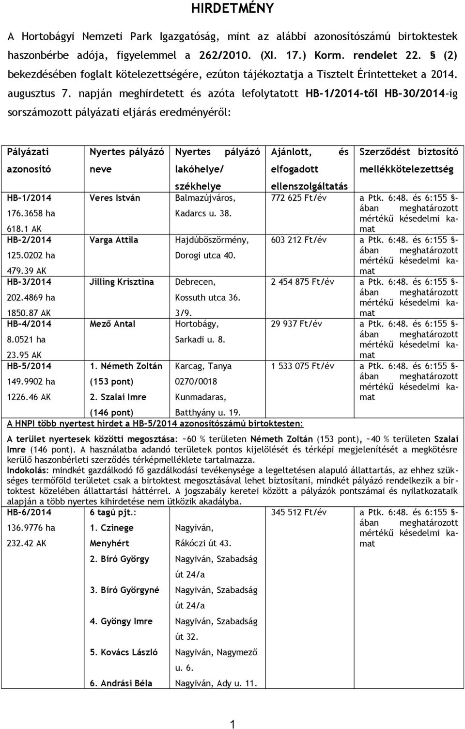 napján meghirdetett és azóta lefolytatott HB-1/2014-től HB-30/2014-ig sorszámozott pályázati eljárás eredményéről: Pályázati azonosító HB-1/2014 176.3658 ha 618.1 AK HB-2/2014 125.0202 ha 479.