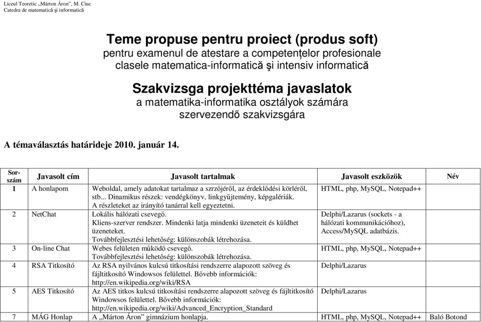 Szakvizsga projekttéma javaslatok a matematika-informatika osztályok számára szervezendı szakvizsgára A témaválasztás határideje 2010. január 14.