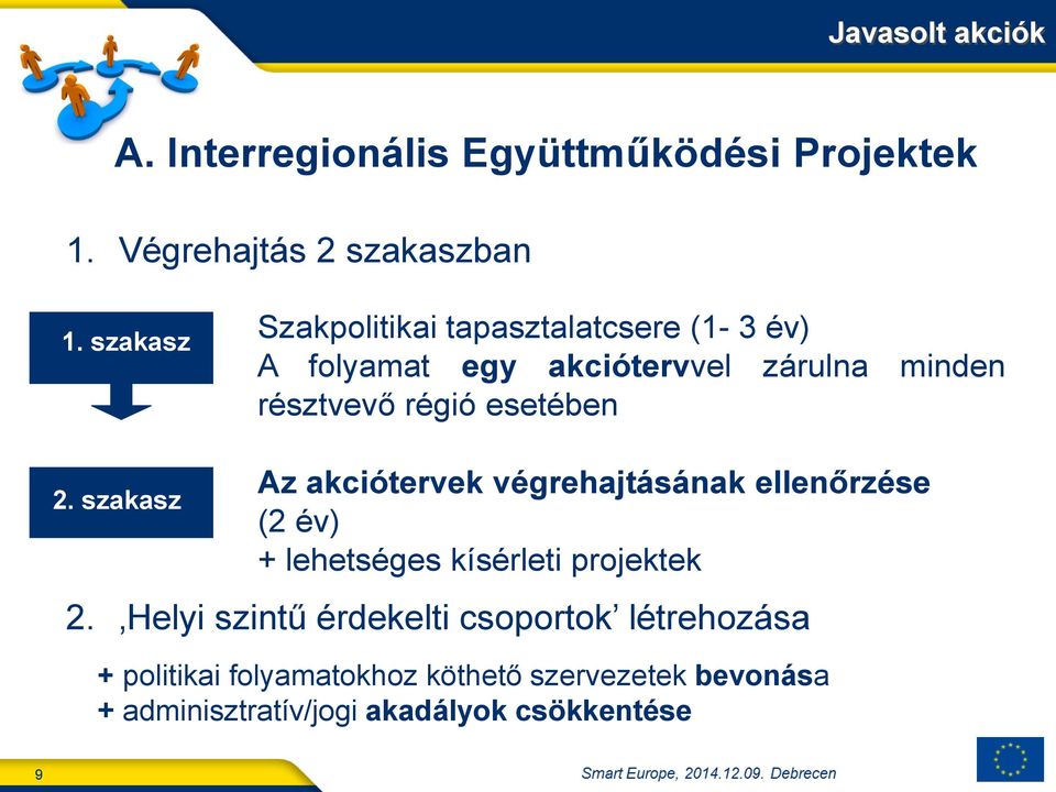 2. szakasz Az akciótervek végrehajtásának ellenőrzése (2 év) + lehetséges kísérleti projektek 2.