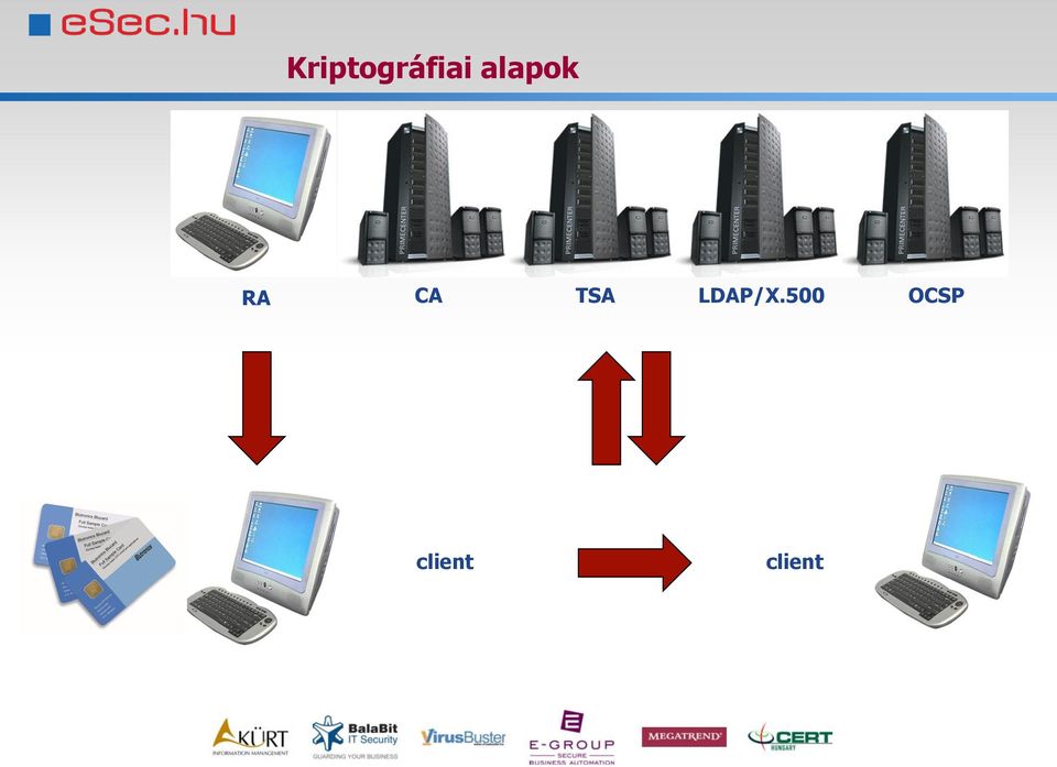 TSA LDAP/X.