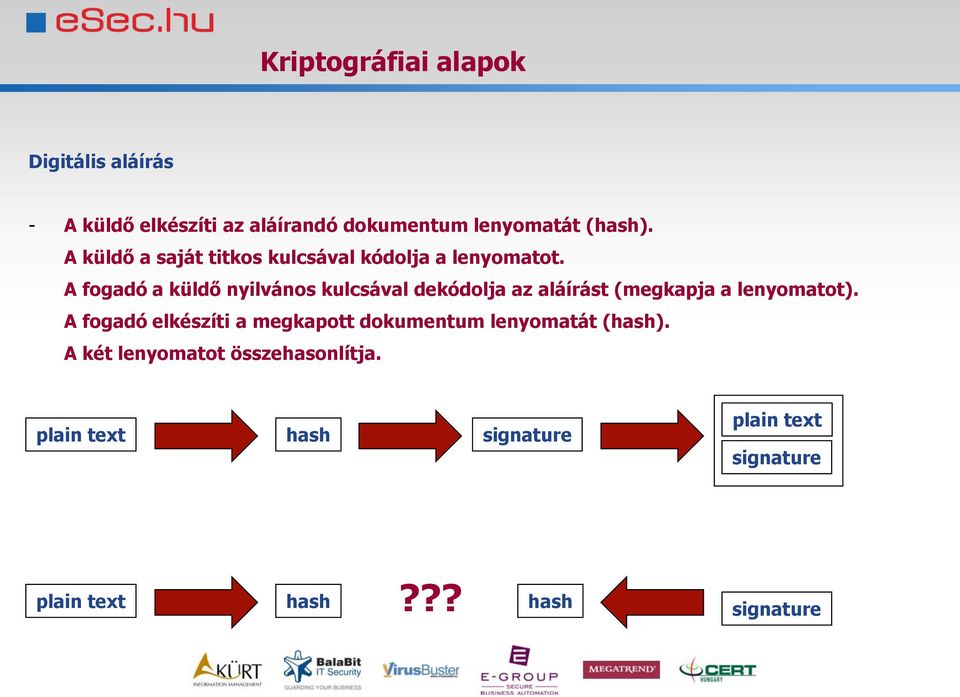 A fogadó a küldő nyilvános kulcsával dekódolja az aláírást (megkapja a lenyomatot).