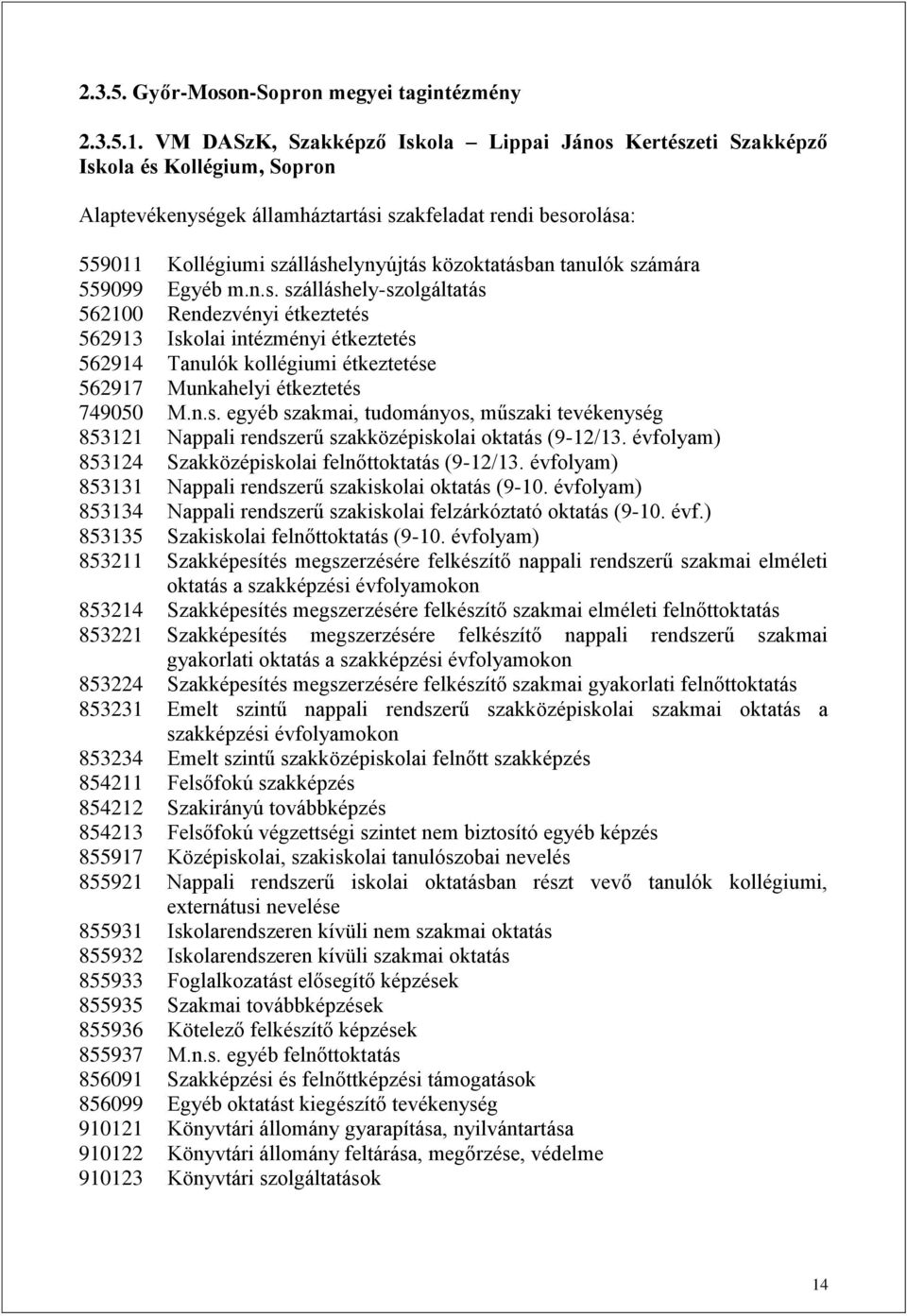 közoktatásban tanulók számára 559099 Egyéb m.n.s. szálláshely-szolgáltatás 562100 Rendezvényi étkeztetés 562913 Iskolai intézményi étkeztetés 562914 Tanulók kollégiumi étkeztetése 562917 Munkahelyi étkeztetés 749050 M.