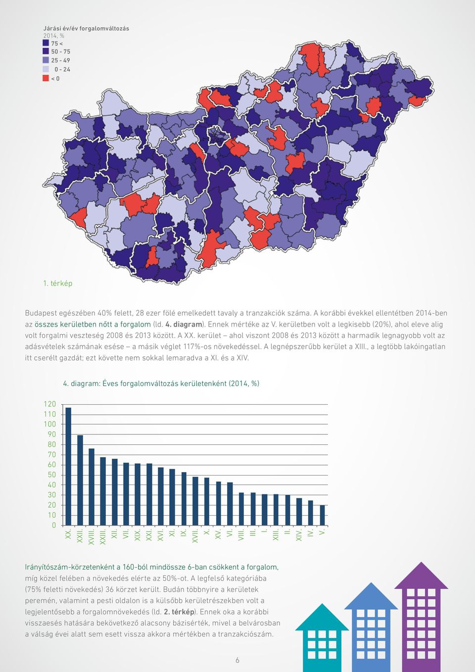 kerületben volt a legkisebb (20%), ahol eleve alig volt forgalmi veszteség 2008 és 2013 között. A XX.