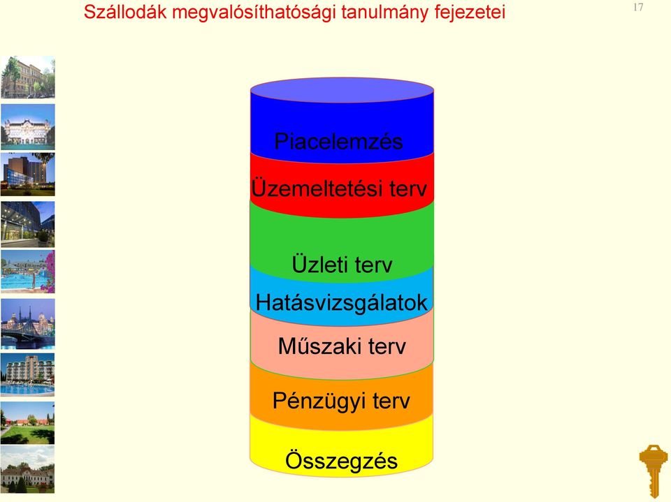Üzemeltetési terv Üzleti terv