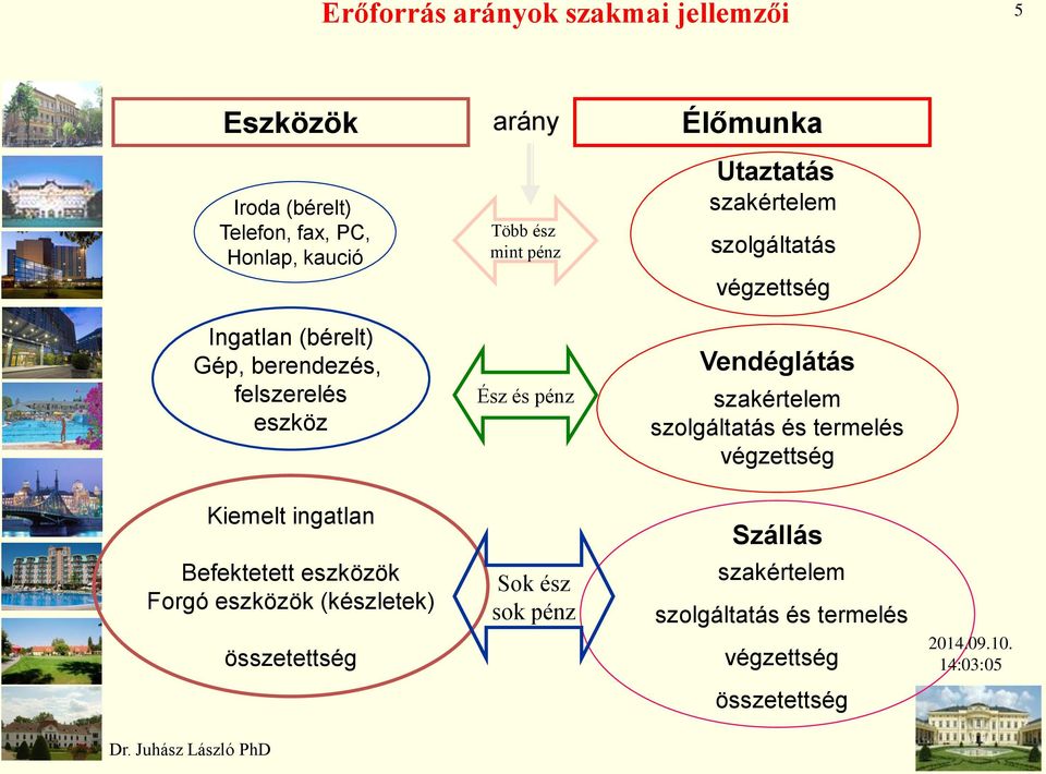 pénz Vendéglátás szakértelem szolgáltatás és termelés végzettség Kiemelt ingatlan Befektetett eszközök Forgó eszközök