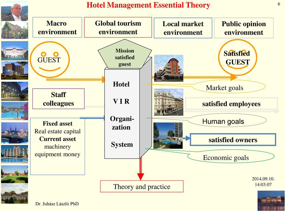 colleagues Fixed asset Real estate capital Current asset machinery equipment money Hotel V I R