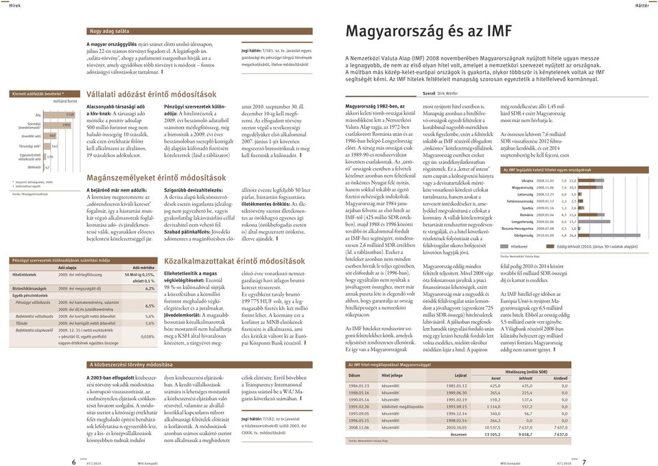 javaslat egyes gazdasági és pénzügyi tárgyú törvények megalkotásáról, illetve módosításáról Magyarország és az IMF A Nemzetközi Valuta Alap (IMF) 200 novemberében Magyarországnak nyújtott hitele