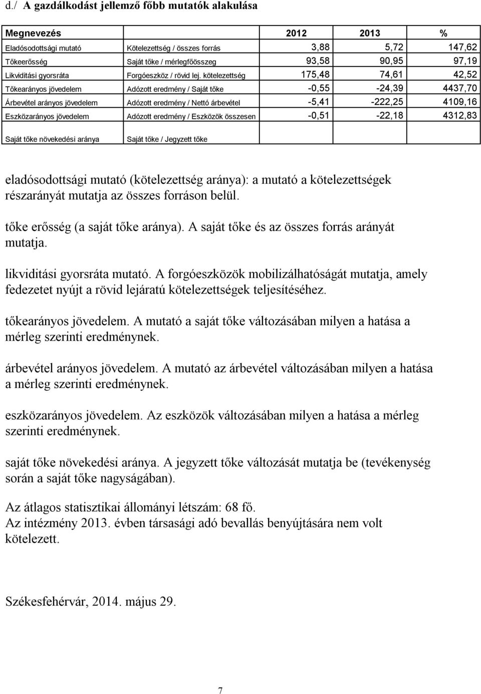 kötelezettség 175,48 74,61 42,52 Tőkearányos jövedelem Adózott eredmény / Saját tőke -0,55-24,39 4437,70 Árbevétel arányos jövedelem Adózott eredmény / Nettó árbevétel -5,41-222,25 4109,16