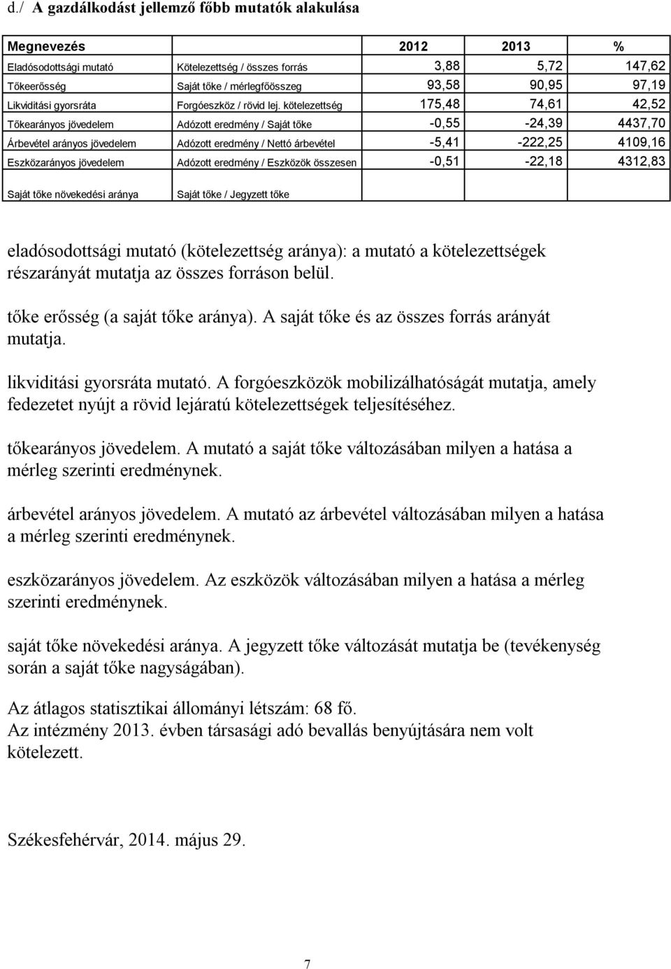 kötelezettség 175,48 74,61 42,52 Tőkearányos jövedelem Adózott eredmény / Saját tőke -0,55-24,39 4437,70 Árbevétel arányos jövedelem Adózott eredmény / Nettó árbevétel -5,41-222,25 4109,16