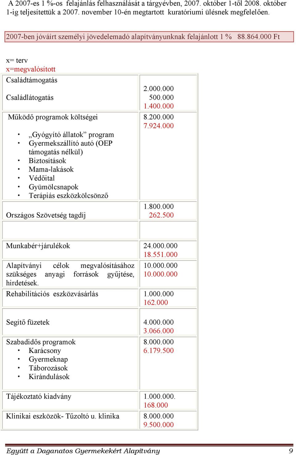 000 Ft x= terv x=megvalósított Családtámogatás Családlátogatás Működő programok költségei Gyógyító állatok program Gyermekszállító autó (OEP támogatás nélkül) Biztosítások Mama-lakások Védőital