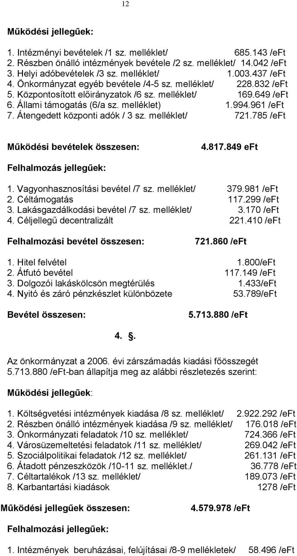 Átengedett központi adók / 3 sz. melléklet/ 721.785 /eft Működési bevételek összesen: 4.817.849 eft Felhalmozás jellegűek: 1. Vagyonhasznosítási bevétel /7 sz. melléklet/ 379.981 /eft 2.