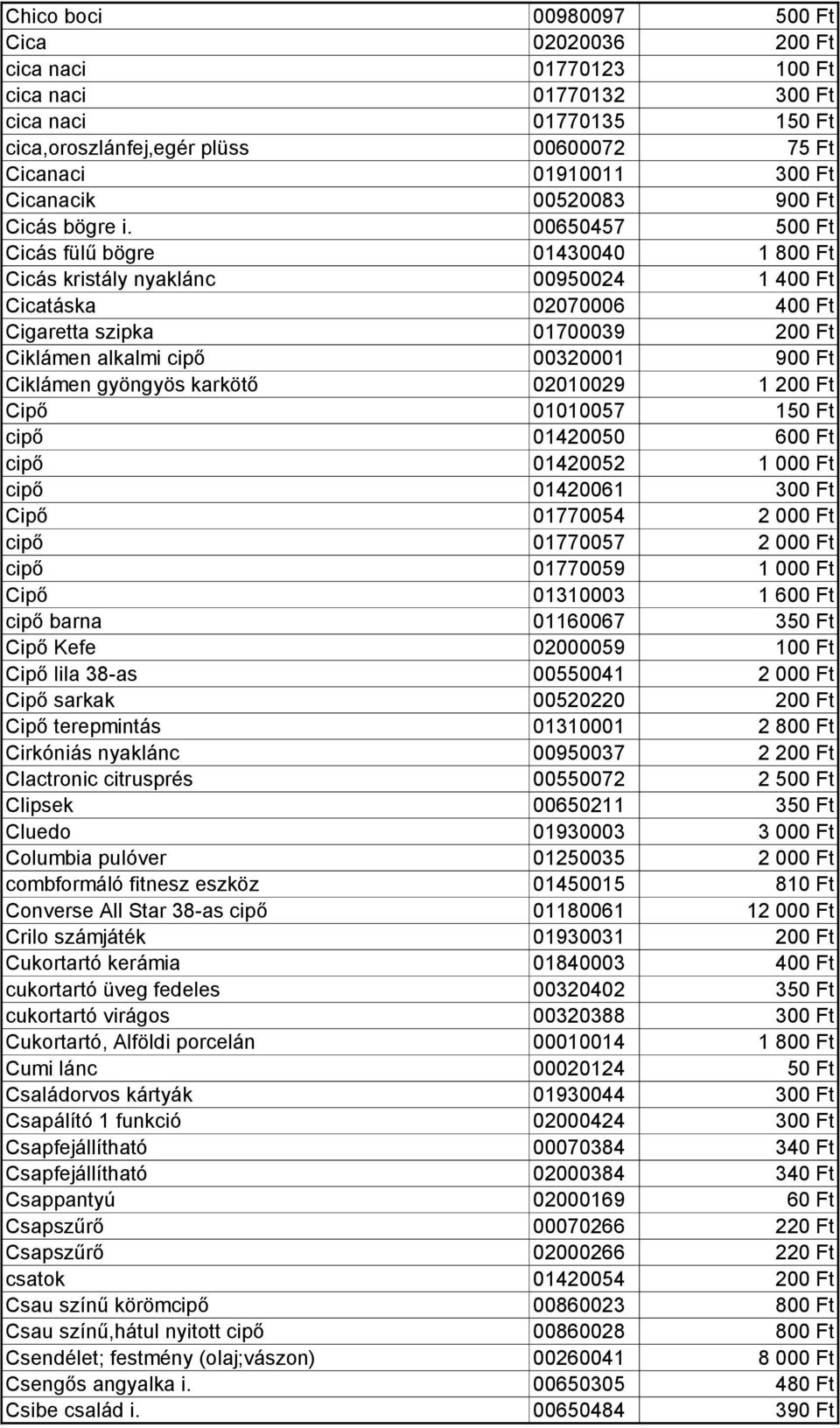 00650457 500 Ft Cicás fülű bögre 01430040 1 800 Ft Cicás kristály nyaklánc 00950024 1 400 Ft Cicatáska 02070006 400 Ft Cigaretta szipka 01700039 200 Ft Ciklámen alkalmi cipő 00320001 900 Ft Ciklámen