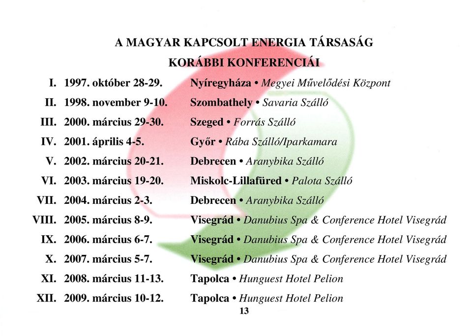 Miskolc-Lillafüred Palota Szálló VII. 2004. március 2-3. Debrecen Aranybika Szálló VIII. 2005. március 8-9. Visegrád Danubius Spa & Conference Hotel Visegrád IX. 2006. március 6-7.