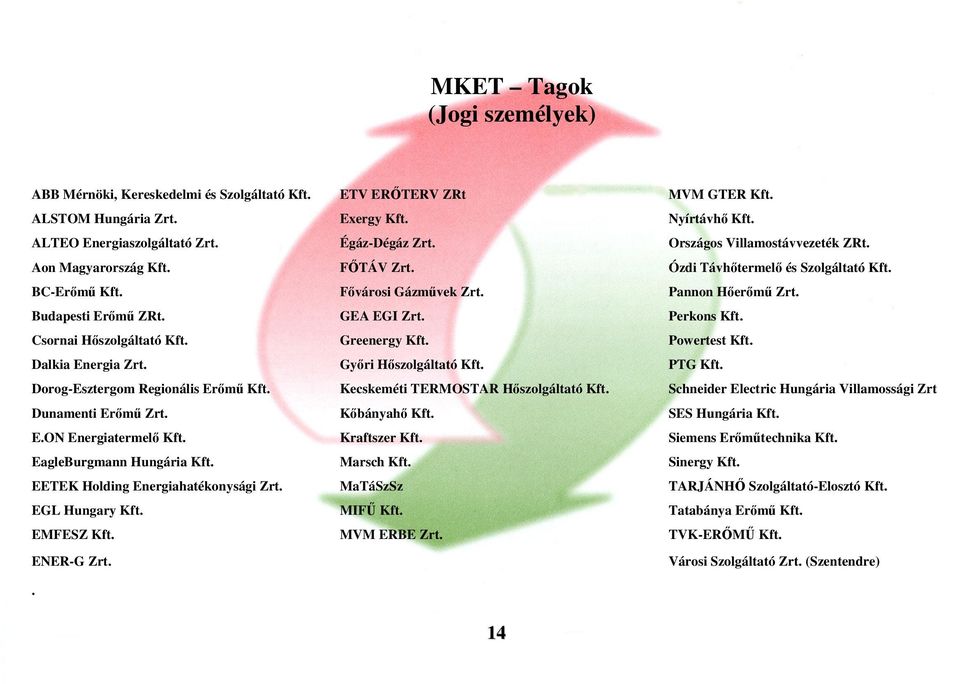 Perkons Kft. Csornai Hőszolgáltató Kft. Greenergy Kft. Powertest Kft. Dalkia Energia Zrt. Győri Hőszolgáltató Kft. PTG Kft. Dorog-Esztergom Regionális Erőmű Kft.
