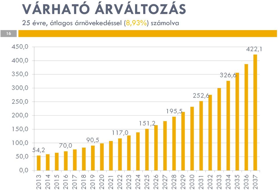 25 évre, átlagos