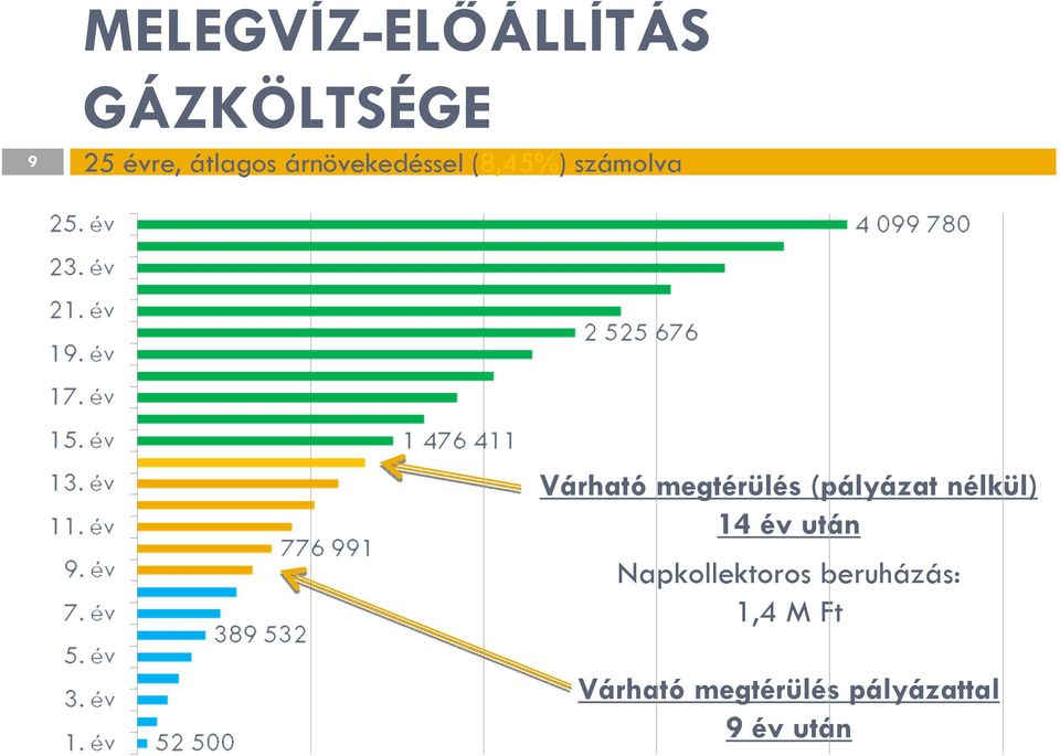 (pályázat nélkül) 14 év után Napkollektoros