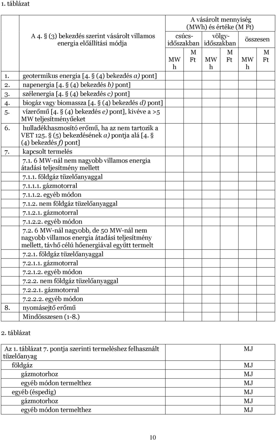 (5) bekezdésének a) pontja alá [4. (4) bekezdés f) pont] 7. kapcsolt termelés 7.1. 6 -nál nem nagyobb villamos energia átadási teljesítmény mellett 7.1.1. földgáz tüzelőanyaggal 7.1.1.1. gázmotorral 7.