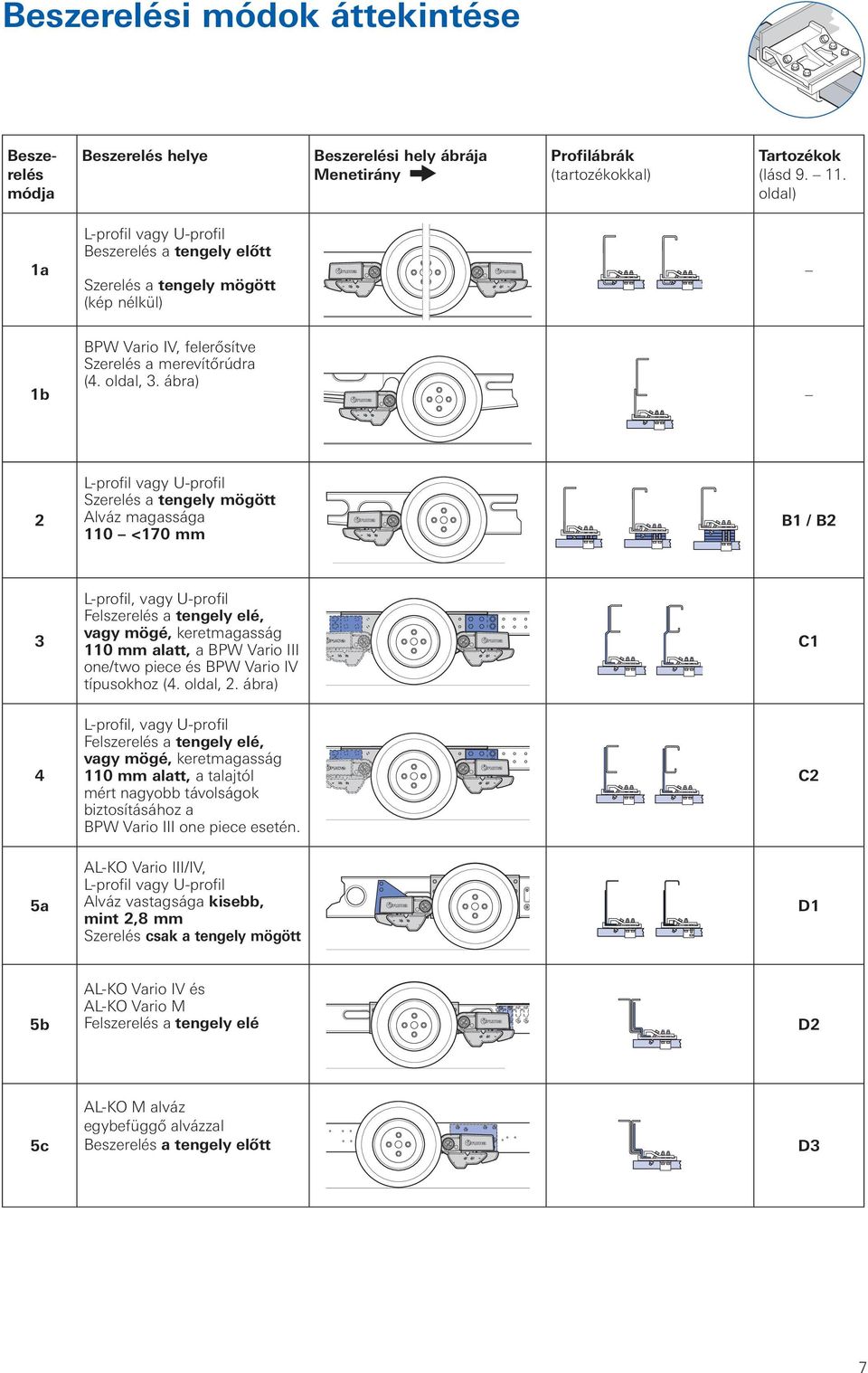 ábra) 2 Szerelés a tengely mögött Alváz magassága 110 <170 mm B1 / B2 3 L-profil, vagy U-profil Felszerelés a tengely elé, vagy mögé, keretmagasság 110 mm alatt, a BPW Vario III one/two piece és BPW