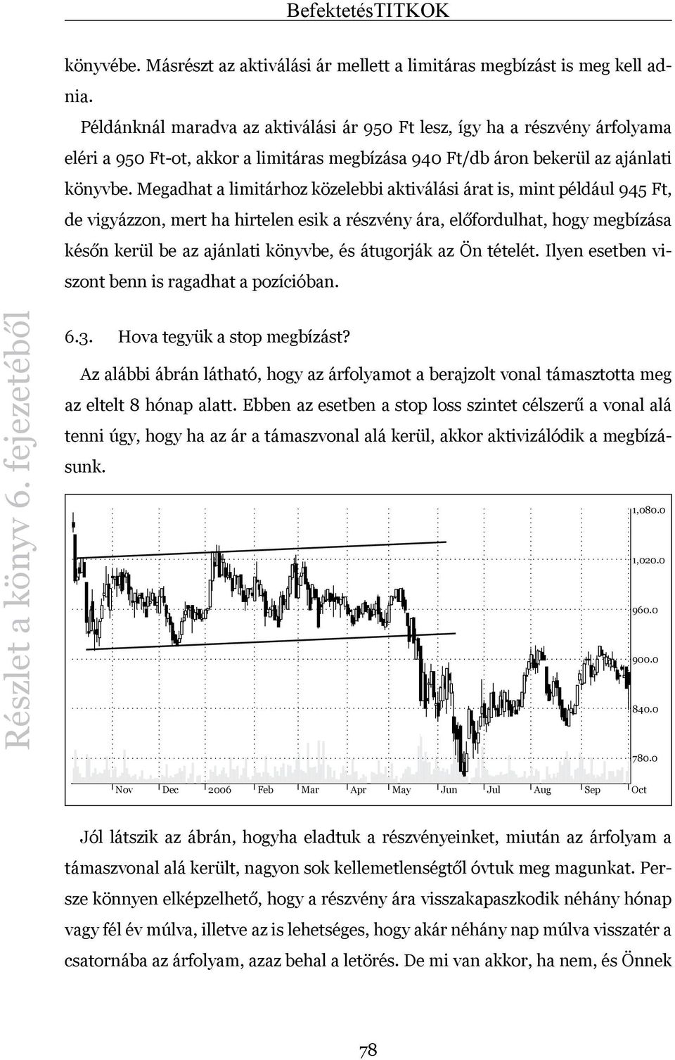 Megadhat a limitárhoz közelebbi aktiválási árat is, mint például 945 Ft, de vigyázzon, mert ha hirtelen esik a részvény ára, előfordulhat, hogy megbízása későn kerül be az ajánlati könyvbe, és